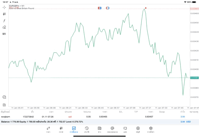 เล่น Forex จันทร์ - ศุกร์