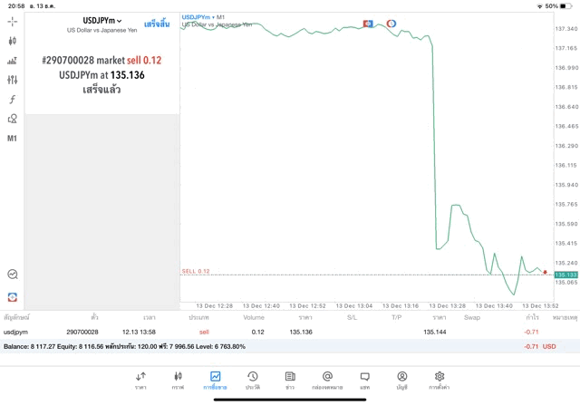 ทดลองซื้อขาย Forex ฟรี