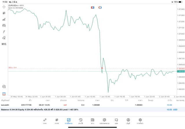 จันทร์ถึงศุกร์เล่นForex