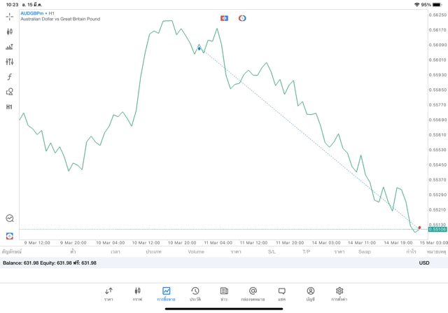 เสี่ยงนะ-การเทรดForex
