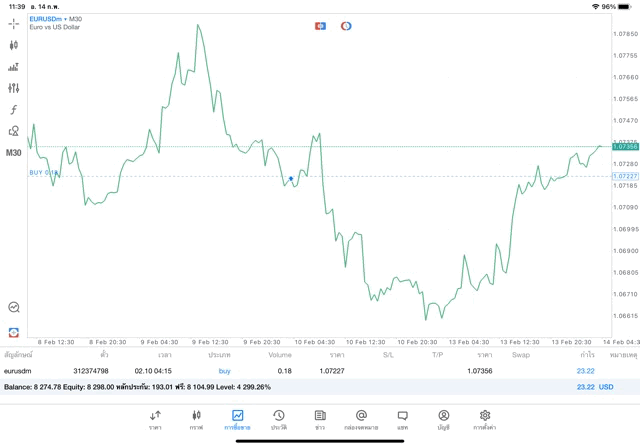 ทดลองเล่น Forex ฟรี
