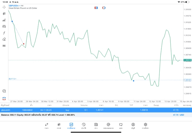 เล่นForex24ชั่วโมง5วันต่อสัปดาห์