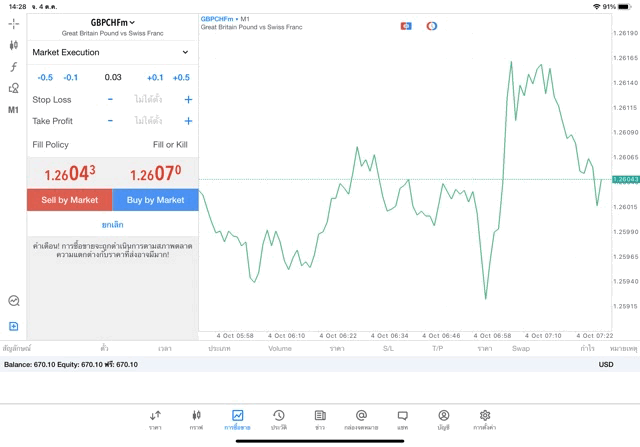 เทรด Forex Mt5 app