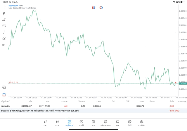 เทรด Forex จันทร์ - ศุกร์ แอพเล่นหุ้น Mt5 Exness