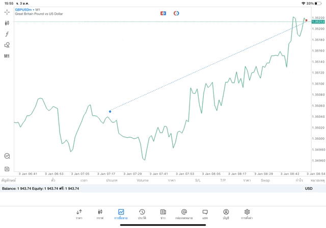 เสี่ยงนะ การเล่นหุ้นออนไลน์