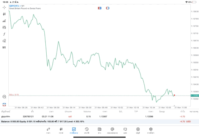 เทรด forex จันทร์ - ศุกร์