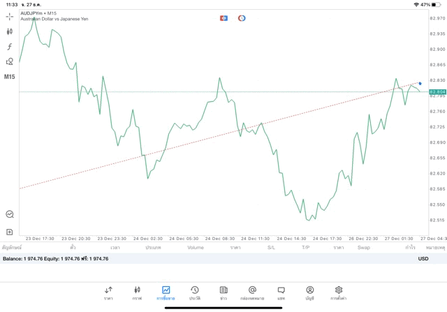 เสี่ยงเล่นหุ้นออนไลน์