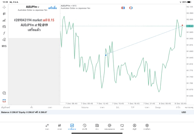 เล่นทองคำ เล่นหุ้น เล่นน้ำมัน เล่นForex เล่นโลหะ เล่นดัชนีหุ้น เล่นCrypto