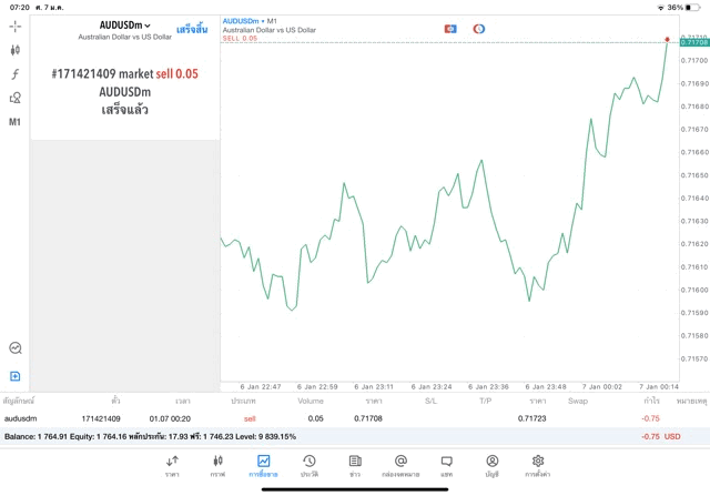 เล่น Forex 24 ช.ม.