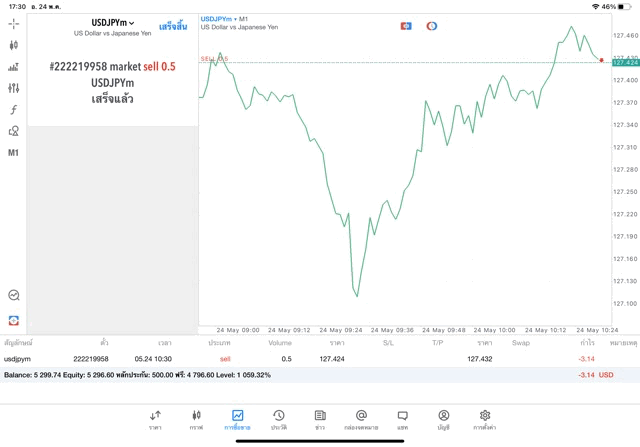 mt5ทดลองเล่นฟรี