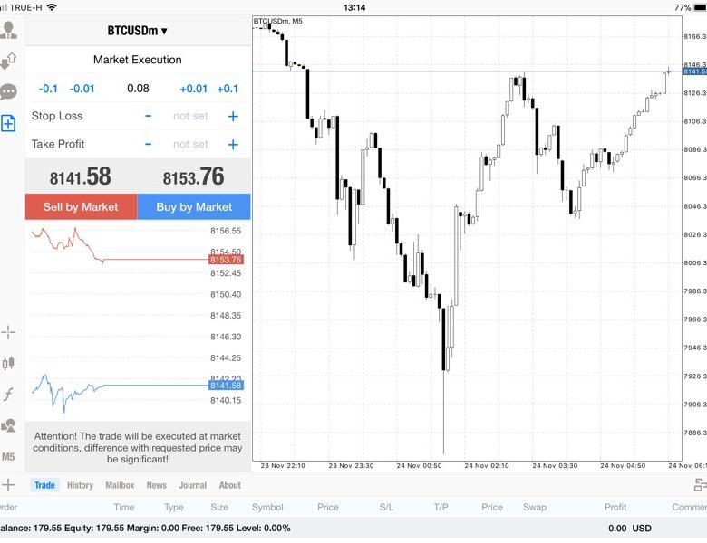 แอพ Mt4 0.08 lot กับส่วนต่าง Bitcoin 100.92$