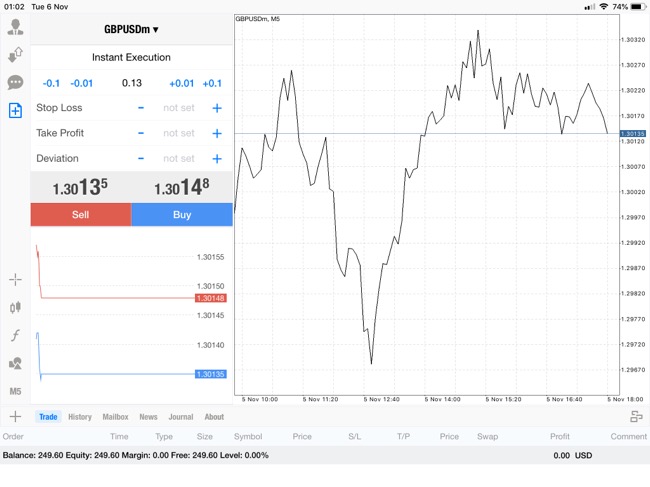 แอพ Mt4 0.13 lot กับส่วนต่างราคา GBPUSDm 0.00466$