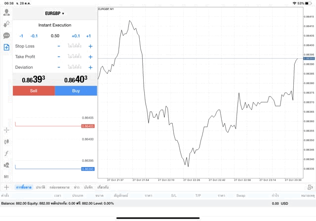 Application Mt4 MetaTrader 4