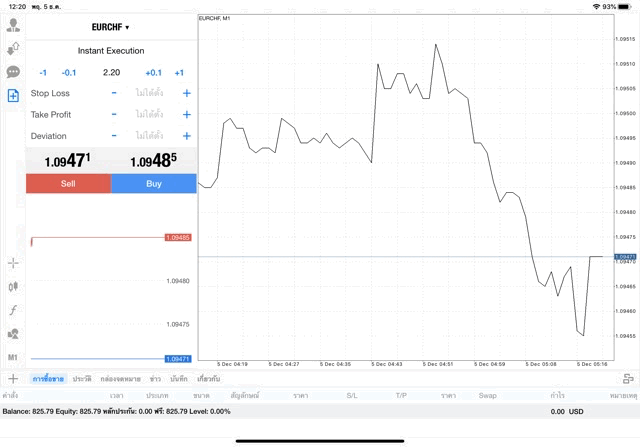 Application Mt4 MetaTrader 4