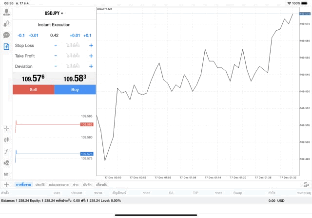 แอพ MT4 Pro (Classic) Exness 0.42 lot USDJPY