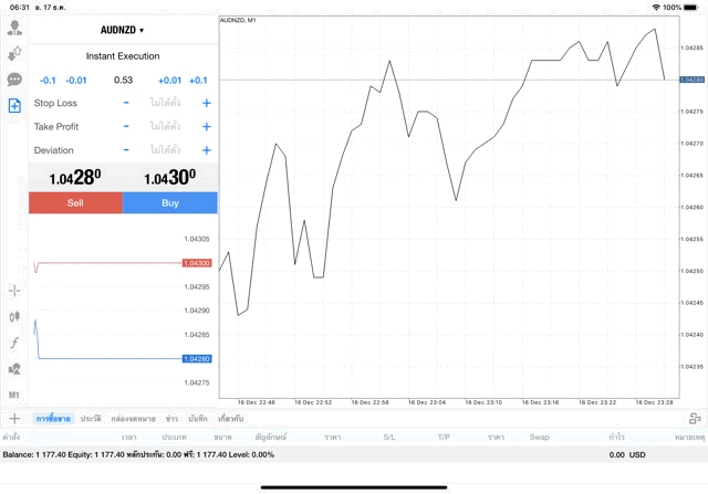 แอพ MT4 Pro (Classic) Exness 0.53 lot AUDNZD