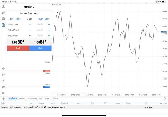 แอพ MT4 Pro Exness 7.00 lot EURUSD