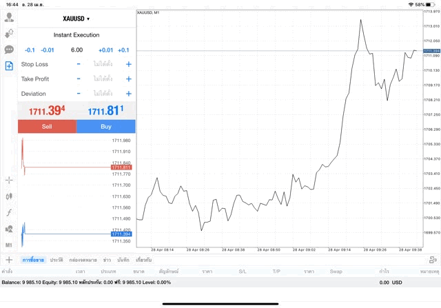 แอพ MT4 Pro Exness 6.00 lot ทองคำ