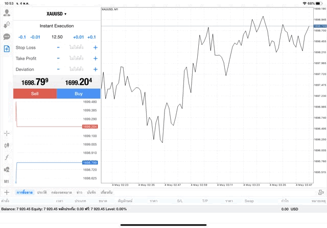 Mt4 xauusd 12.50 lot