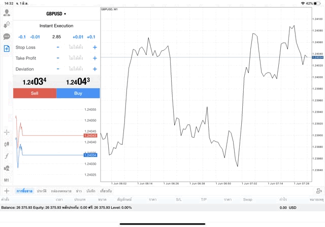 Forex trading application