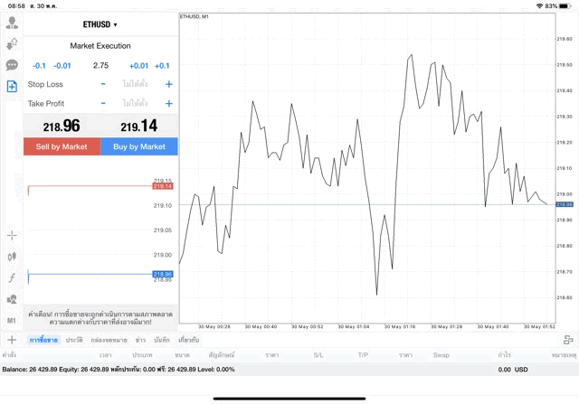 Mt4 crypto currency market
