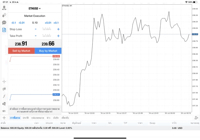 แอพ MT4 Pro Exness 0.10 lot ETHUSD