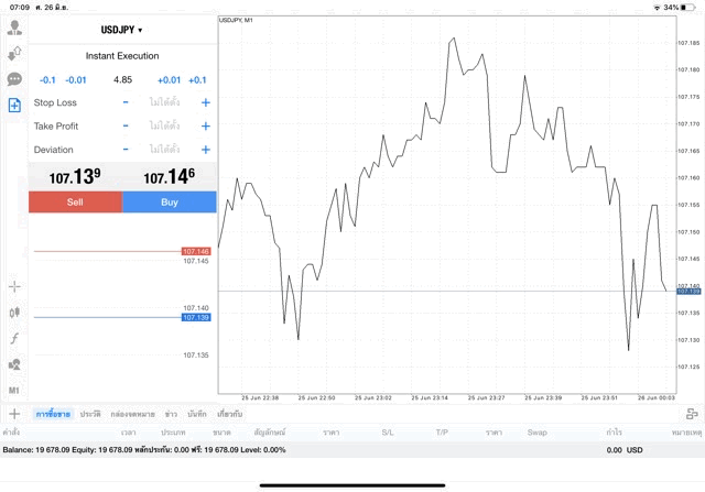 แอพ MT4 Pro Exness 4.85 lot USDJPY