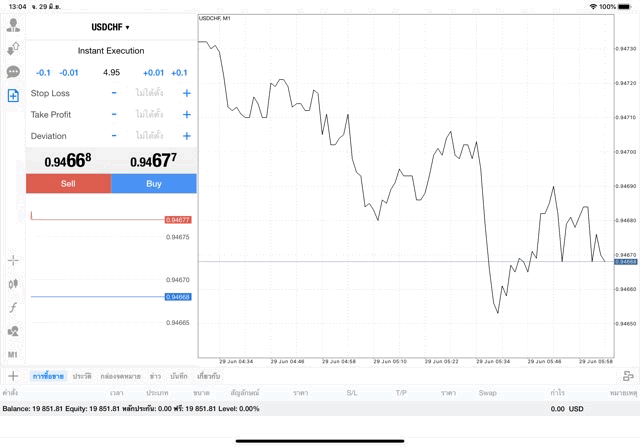แอพ MT4 Pro Exness 4.95 lot USDCHF
