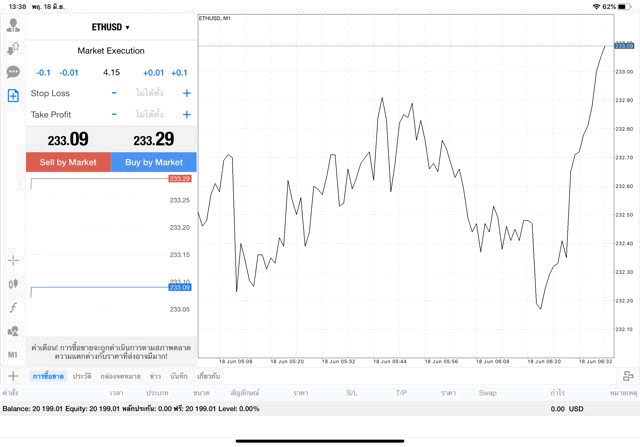 แอพ MT4 Pro Exness 4.15 lot ETHUSD