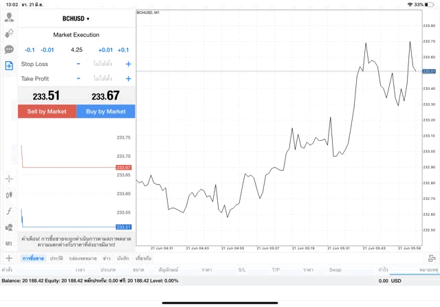 แอพ MT4 Pro Exness 4.25 lot BCHUSD