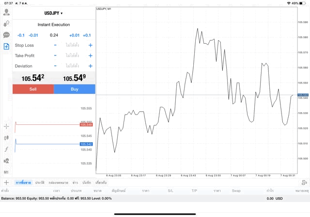 แอพ MT4 Pro Exness 0.24 lot USDJPY
