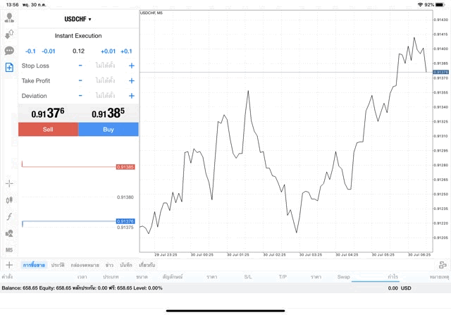 แอพ MT4 Pro Exness 0.12 lot USDCHF