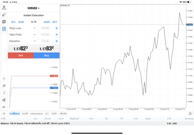 แอพ MT4 Pro Exness 0.15 lot EURUSD