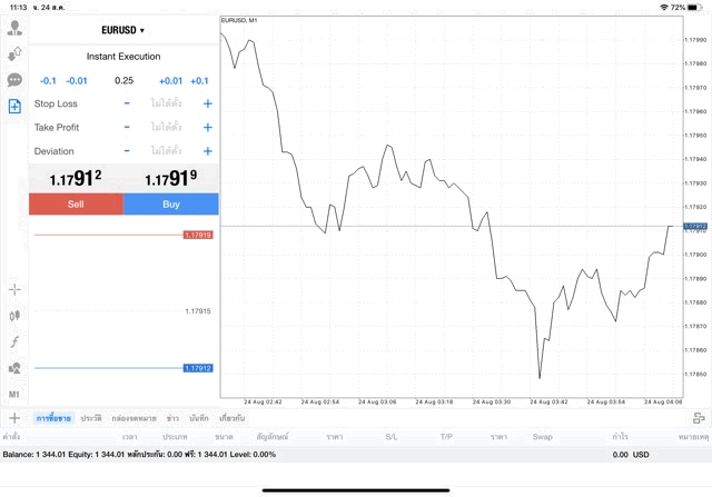 App mt4 forex Exness pro