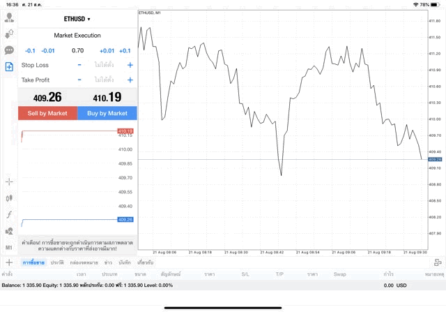 แอพ MT4 Pro Exness 0.70 lot ETHUSD