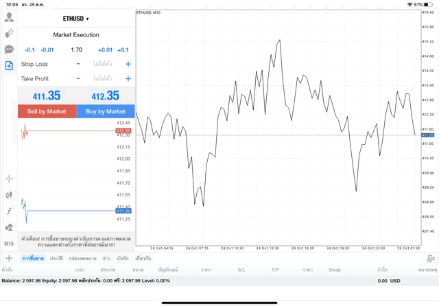 แอพ MT4 Pro Exness 1.70 lot ETHUSD