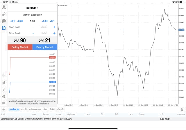 แอพ MT4 Pro Exness 1.50 lot BCHUSD