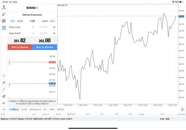 แอพ MT4 Pro Exness 4.00 lot BCHUSD