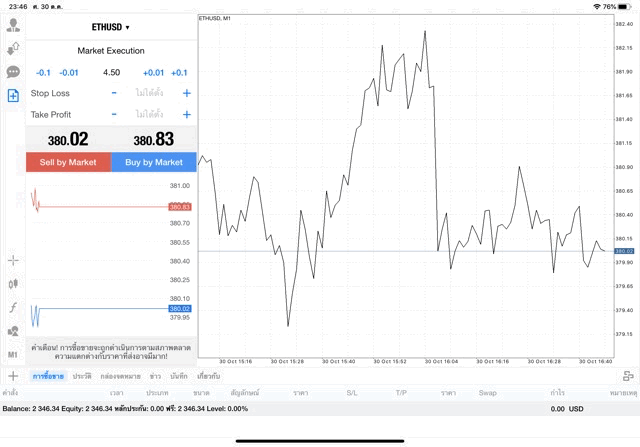 แอพ MT4 Pro Exness 4.50 lot ETHUSD