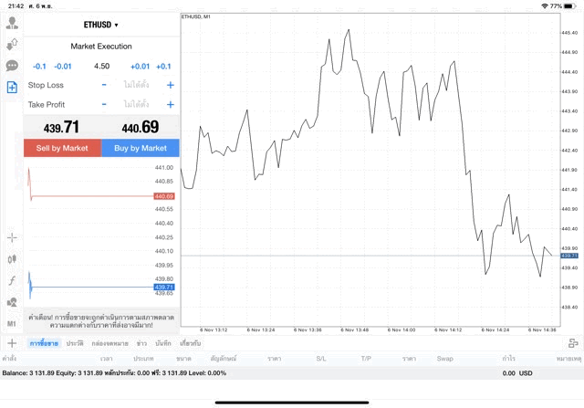 แอพ MT4 Pro Exness 4.50 lot ETHUSD