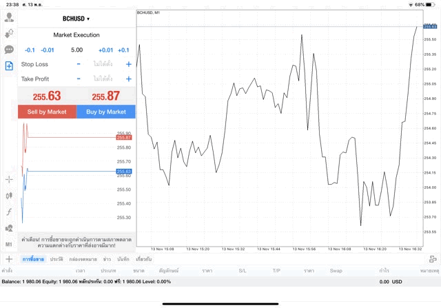 แอพ MT4 Pro Exness 5.00 lot BCHUSD