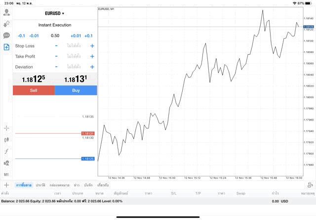 การเก็งกำไร forex