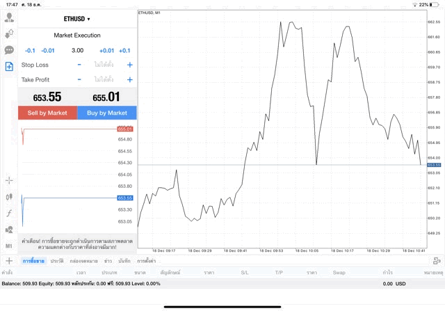 แอพ MT4 Pro Exness 3.00 lot ETHUSD