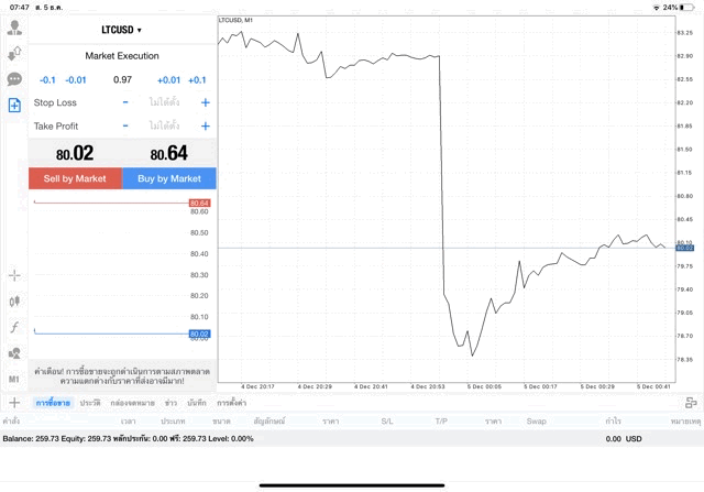แอพ MT4 Pro Exness 0.97 lot LTCUSD
