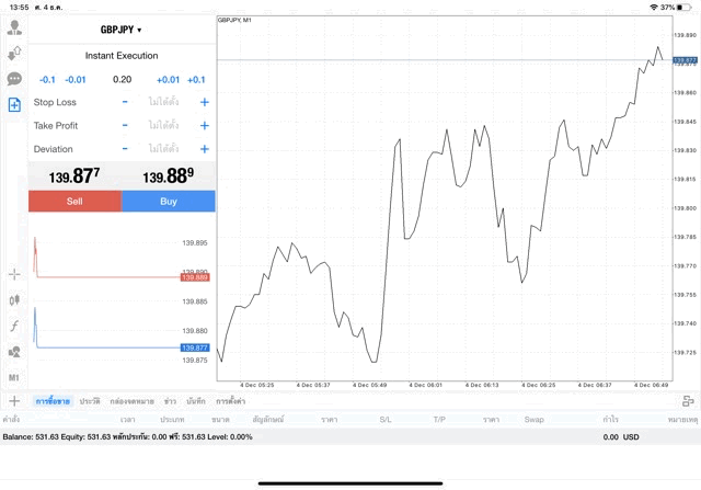การเล่น Forex