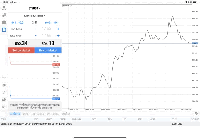 แอพ MT4 Pro Exness 2.85 lot ETHUSD