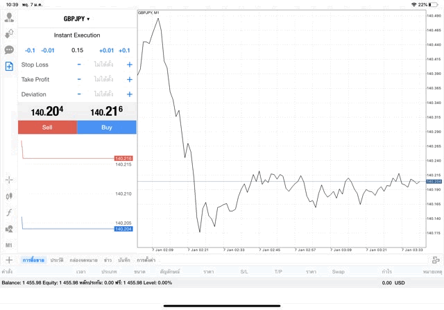 เล่น Forex อาจรวย
