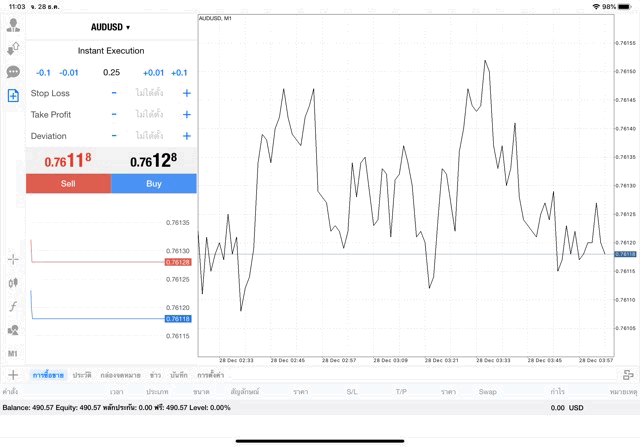 หัดเล่น Forex ฟรีๆ