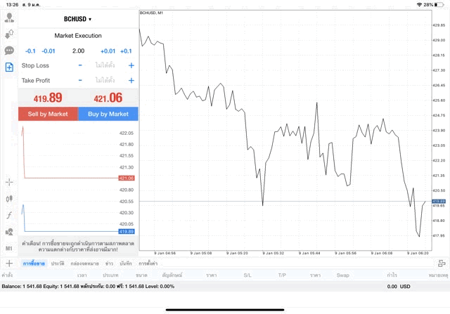 แอพ MT4 Pro Exness 2.00 lot BCHUSD
