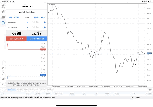 แอพ MT4 Pro Exness 3.00 lot ETHUSD